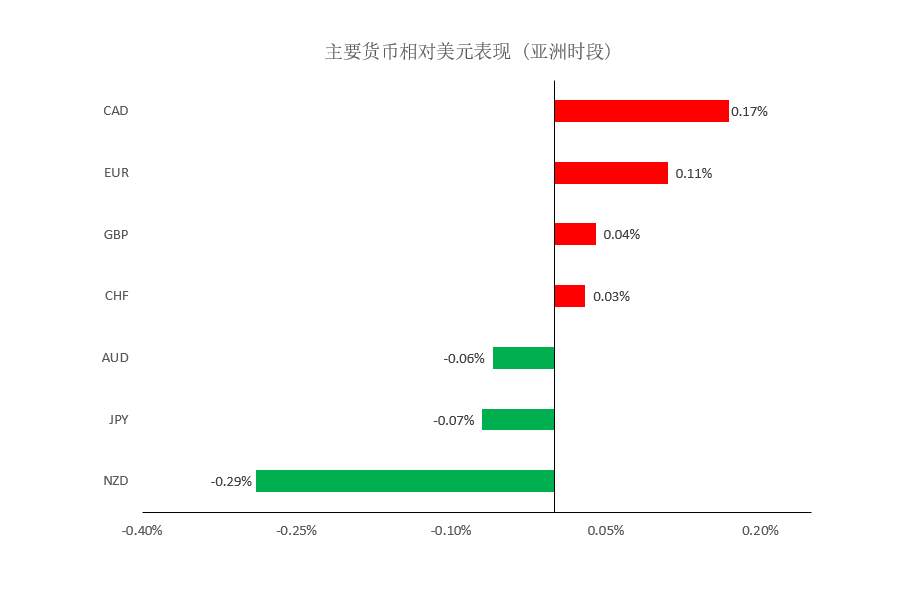 MEXGroup：晚间简报2021-02-23