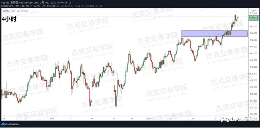 [2月1日策略]黄金/原油/英镑/欧元/美日/澳元/标普/BTC/ETH