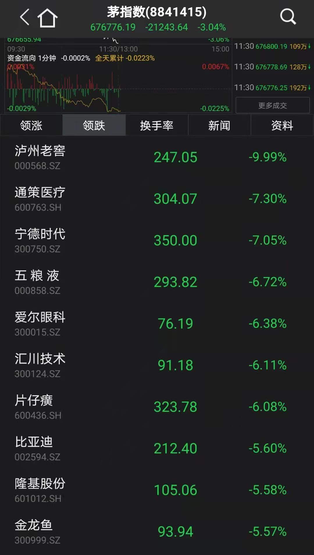 崩了!