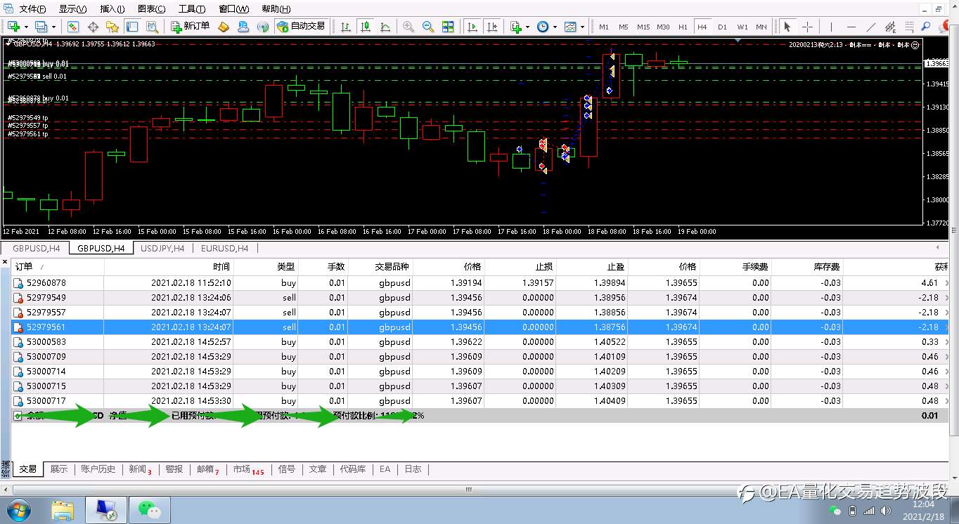 GBP/USD分享磅美高胜率EA