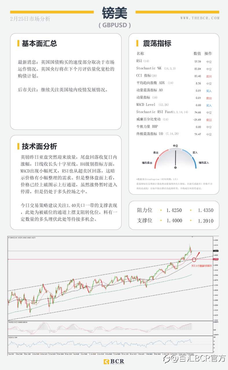 【百汇BCR今日市场分析2021.2.25】纽储行引领纽元迎来春天，油价多头反扑势不可挡