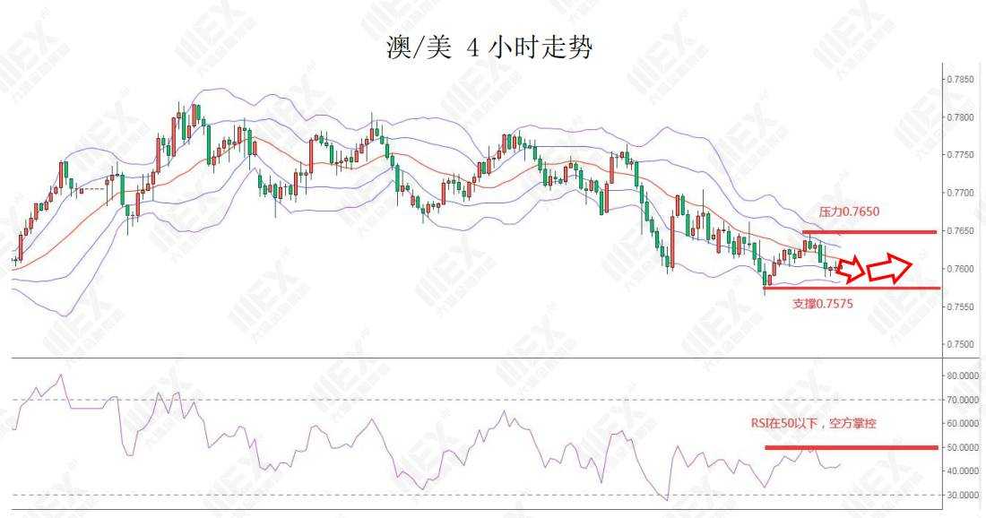 MEXGroup：每日快讯|今晚美国非农预期较好，但如没超预期美元上升空间仍然有限