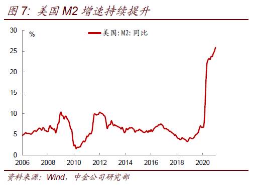 奔跑的灰犀牛：可能被低估的美元通胀