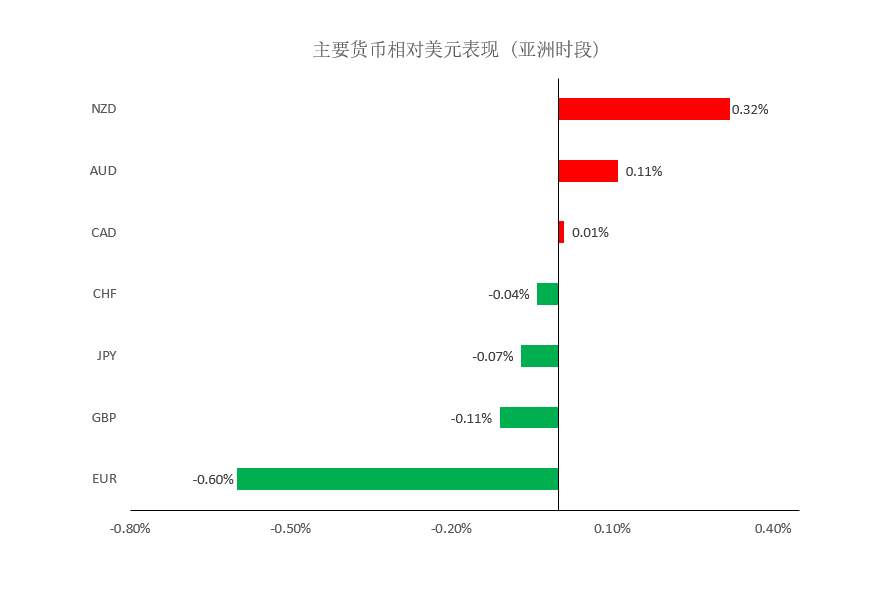 MEXGroup：晚间简报2021-02-03