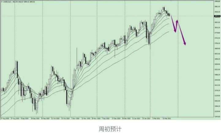 唐嘉俊：2.24 【鲍威尔】我一个美联储主席，我懂什么呀？