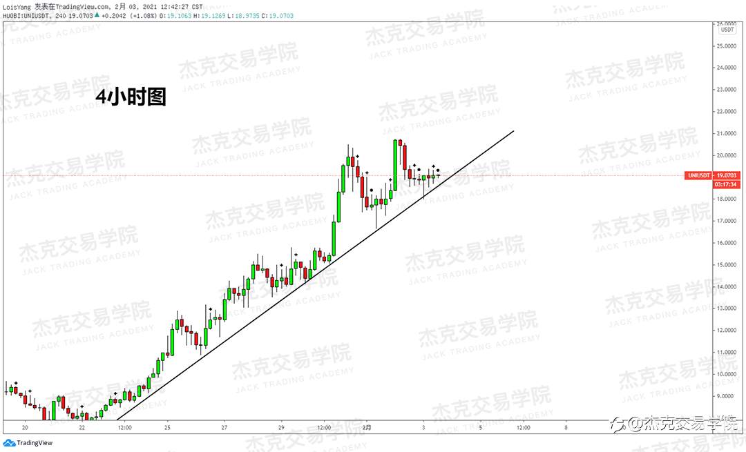 [2月3日策略]黄金/原油/英镑/欧元/美日/澳元/标普/BTC/ETH