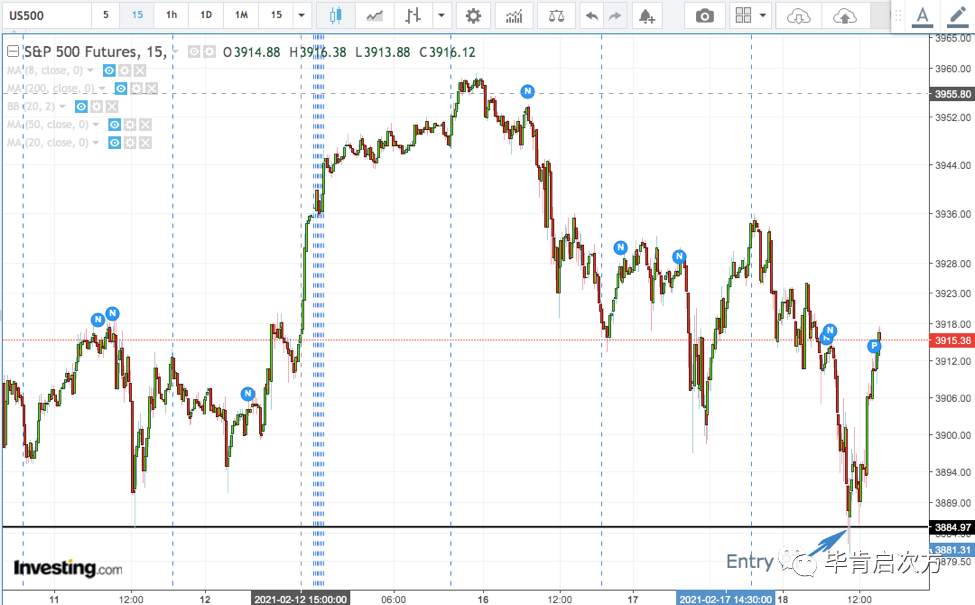 CCIV +11%，标普期货ES >$1500/contract【Feb.18 毕肯实盘案例集锦】