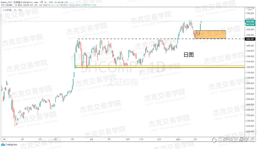 [2月10日策略]黄金/原油/英镑/欧元/美日/澳元/标普/BTC/ETH
