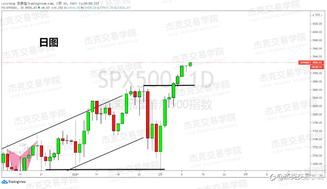 [2月10日策略]黄金/原油/英镑/欧元/美日/澳元/标普/BTC/ETH