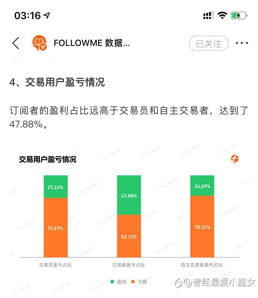 社区报告解读：跟靠谱交易员，做赚钱交易