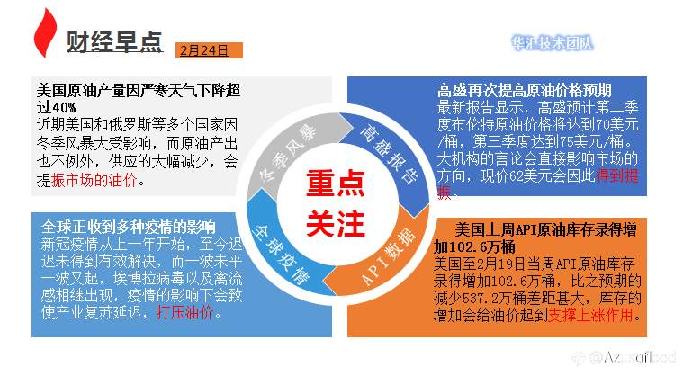 国际原油报告分享