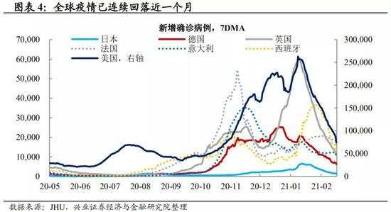 春节期间海外那些事儿：风险偏好回升的三条主线