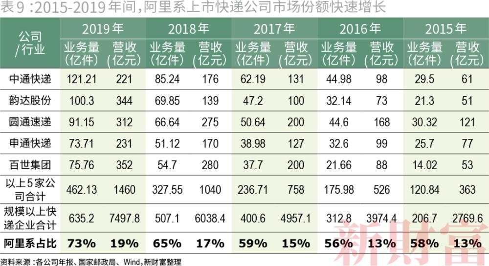 马云、马化腾缠斗史，都想干掉对方，结果都拥有十万亿生态圈
