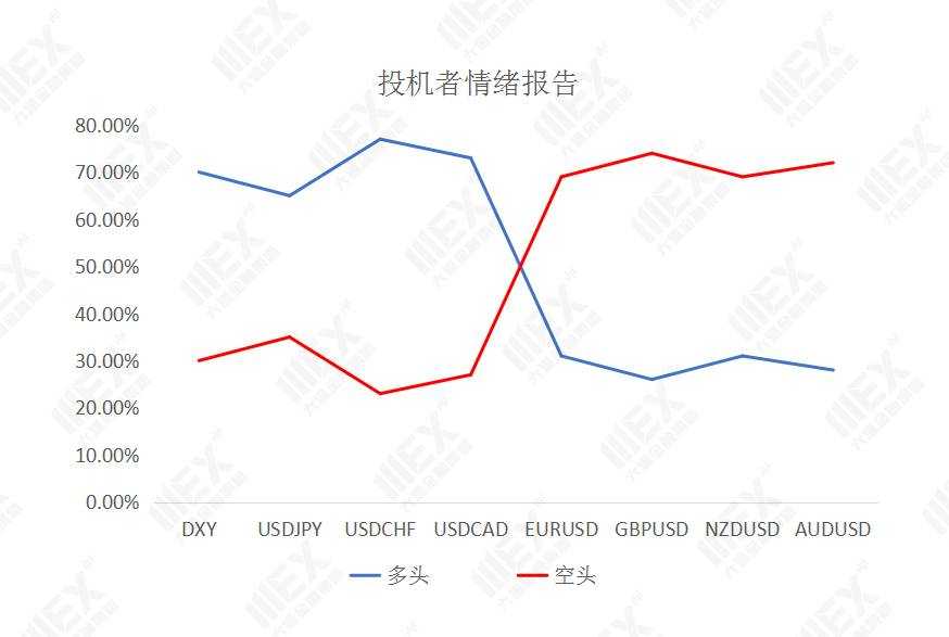 MEXGroup：每日快讯|美元指数连续下挫，但短线下行空间或许相对有限