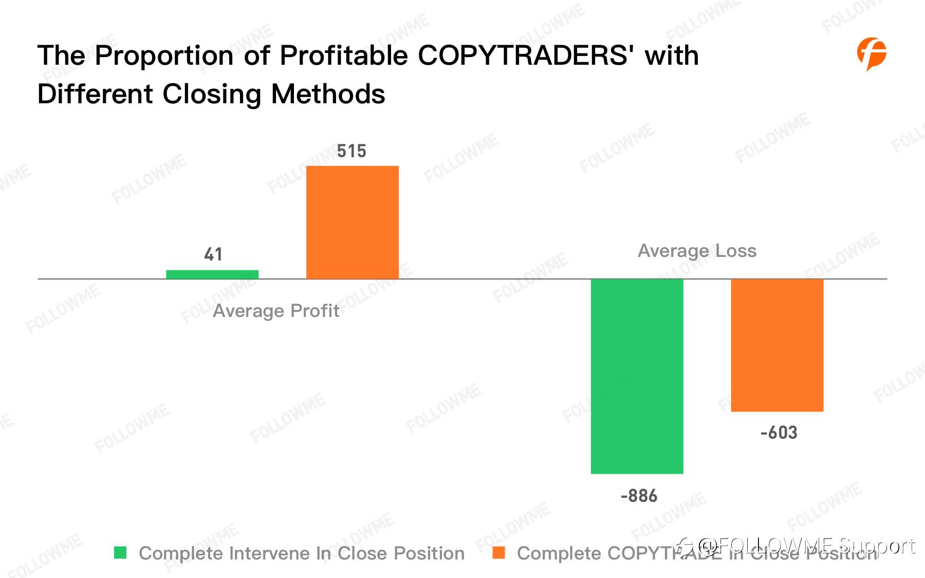 FOLLOWME Community Trading Annual Report 2020