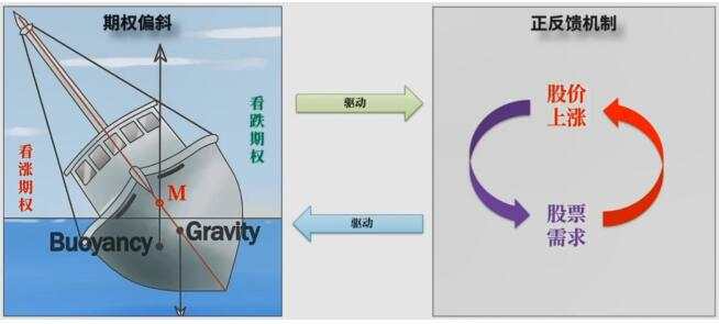 散户逼空事件背后的操纵逻辑！历史在不断重演