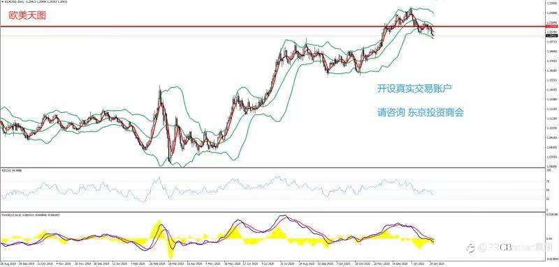 PRCBroker：2021年02月03日 今日汇评