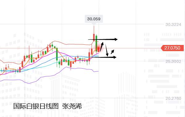 张尧浠：避空情绪骤变、金银如期回撤后先多后空