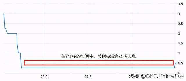 GKFXPrime：1.9万亿不一定带来通胀，但美元大概率将继续贬值