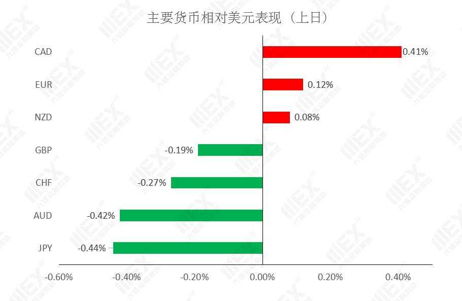 MEXGroup：每日快讯 |超级央行周，注意市场剧烈波动