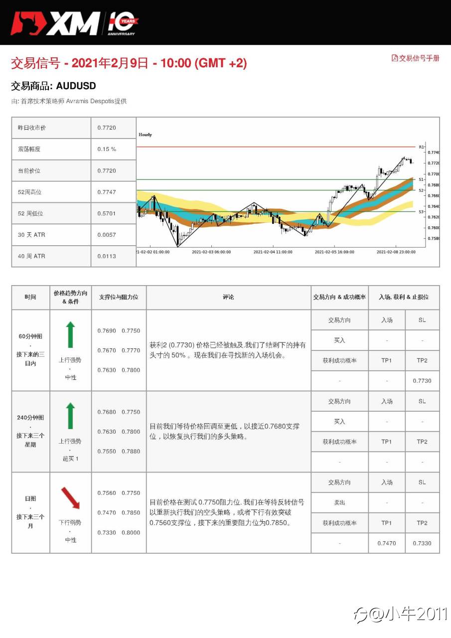 2/9交易信号-AUDUSD