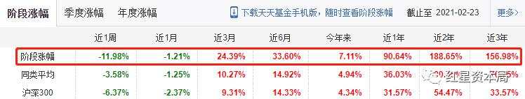 “基情”不再!年轻人基金被割,有妈妈却赚欢了