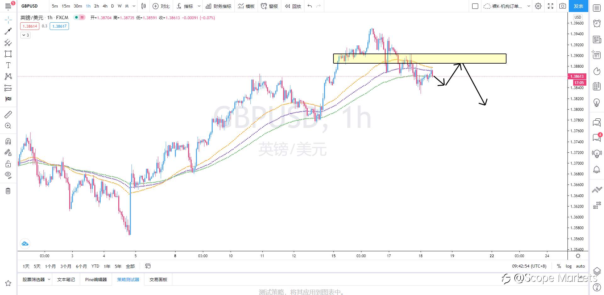 SCOPE MARKETS【策略研报】丨2021.02.18
