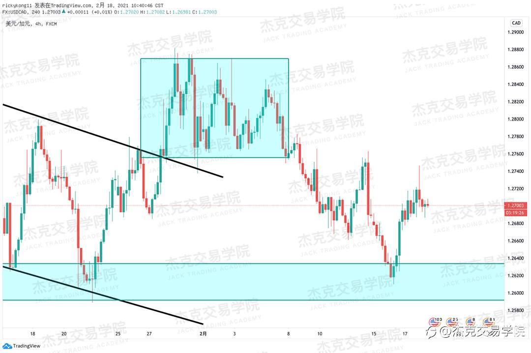 [2月18日策略]黄金/原油/英镑/欧元/美日/澳元/标普/BTC/ETH