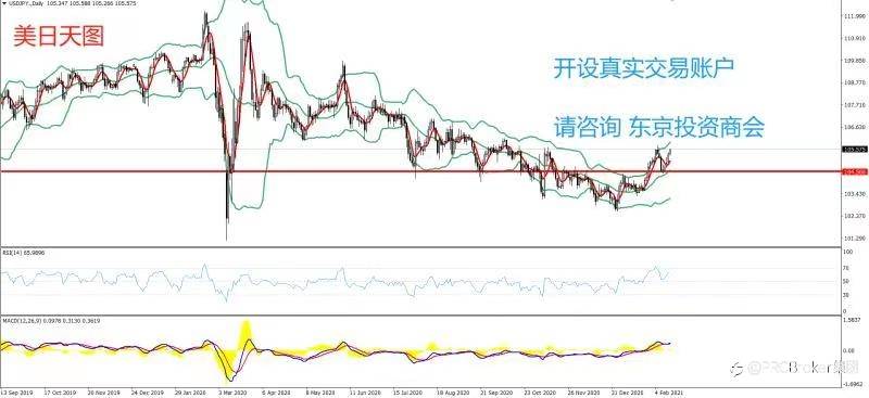 PRCBroker：2021年02月16日 今日汇评