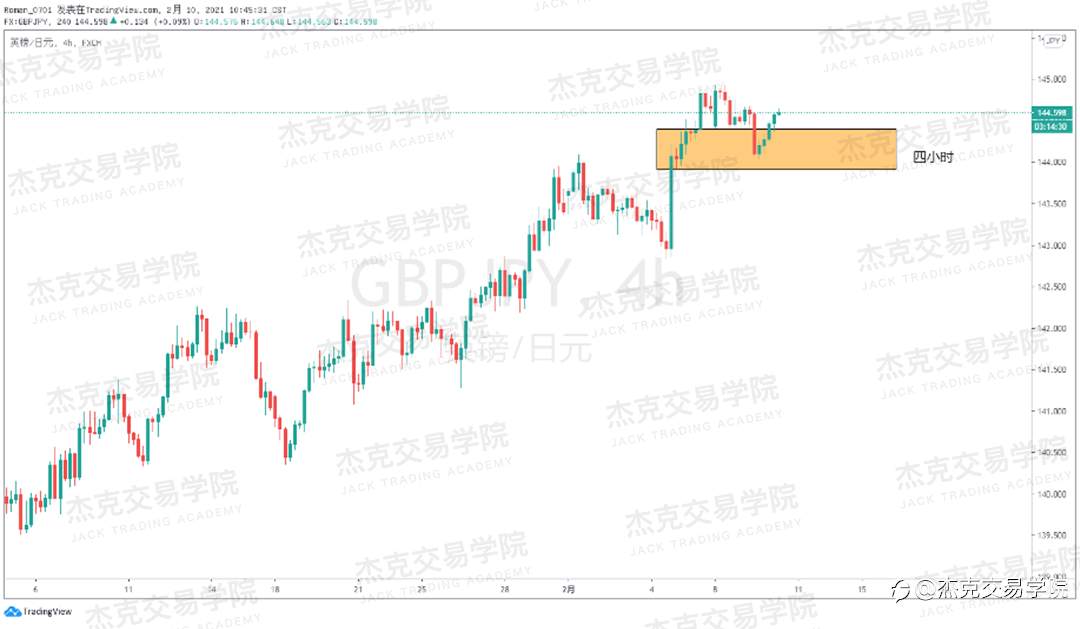 [2月10日策略]黄金/原油/英镑/欧元/美日/澳元/标普/BTC/ETH