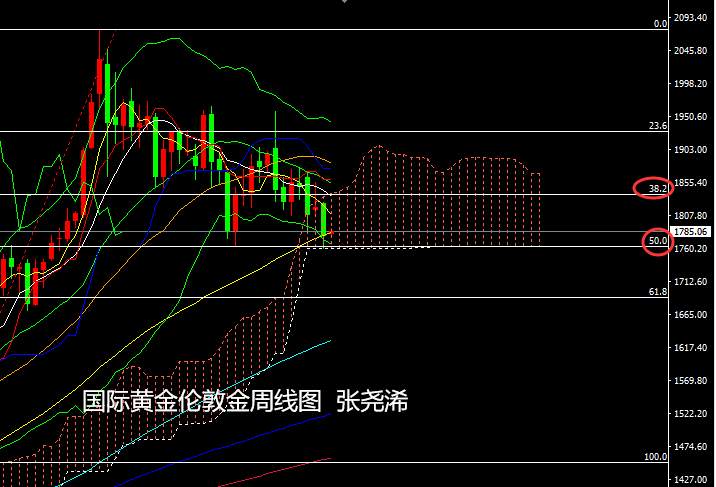 张尧浠：黄金颓势中寻求反弹、白银坚挺中期看涨