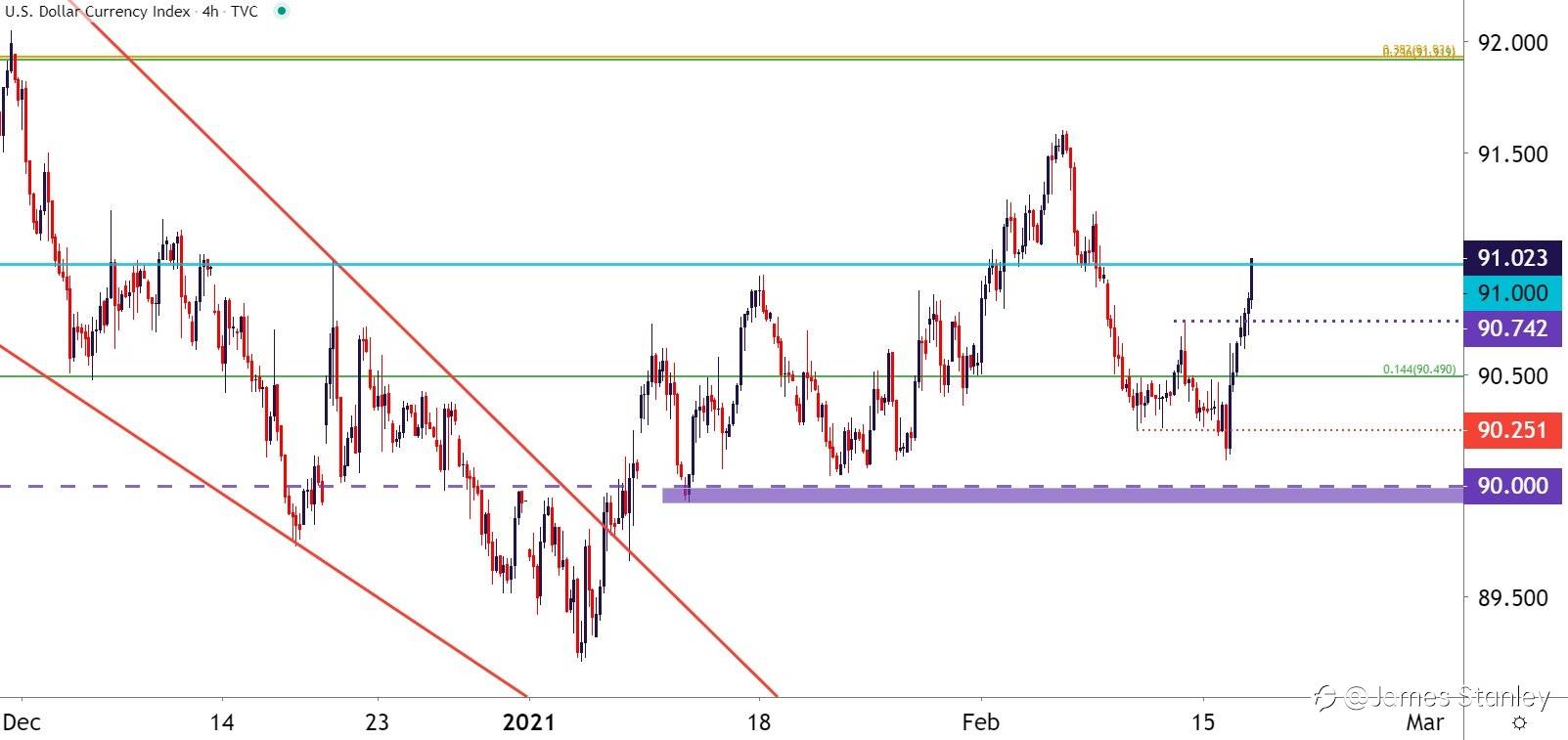 USD