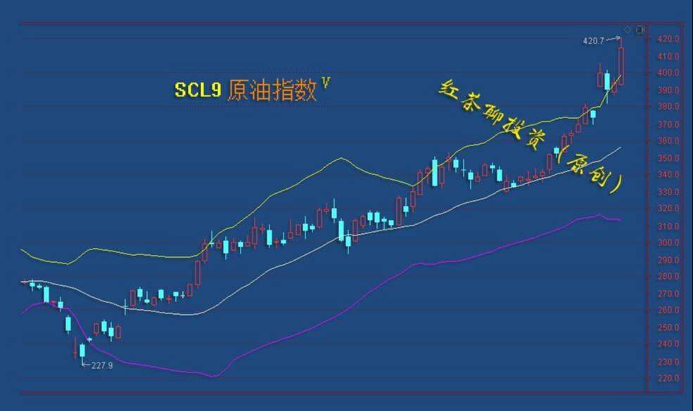 板块风云：军工基建迎来利好，短期有望重新抬头