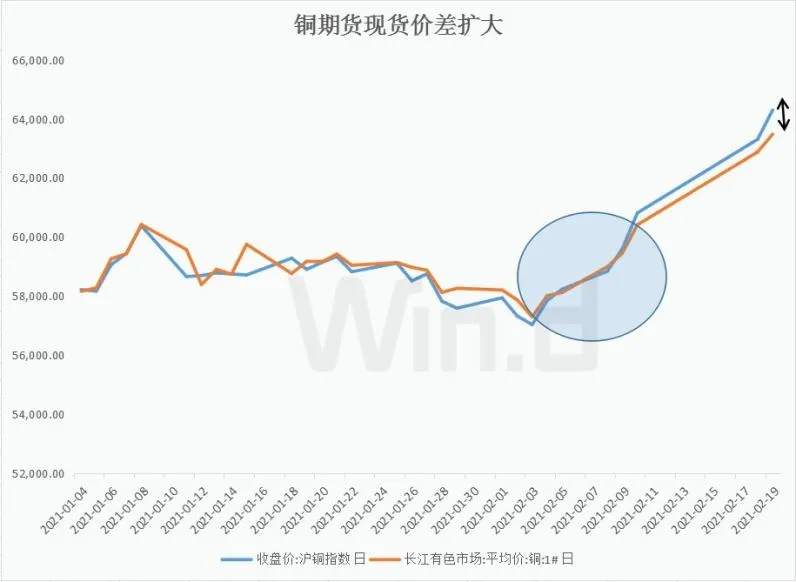 铜价要涨到10000美元？顶级投行唱多！但逻辑有裂缝