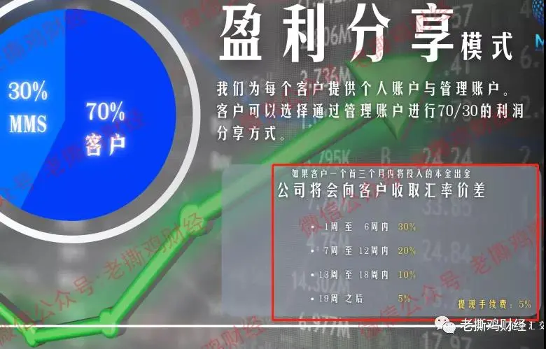 包装最不用心的骗子平台，编得我都看不下去了