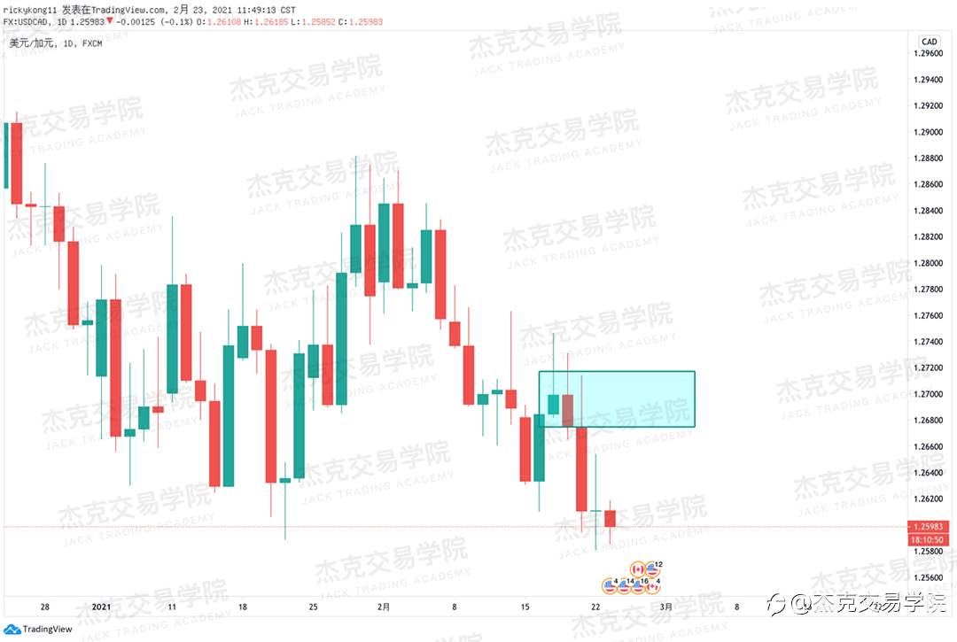[2月23日策略]黄金/原油/英镑/欧元/美日/澳元/标普/BTC/ETH