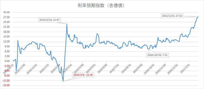 对关注品种做加法，对交易机会做减法