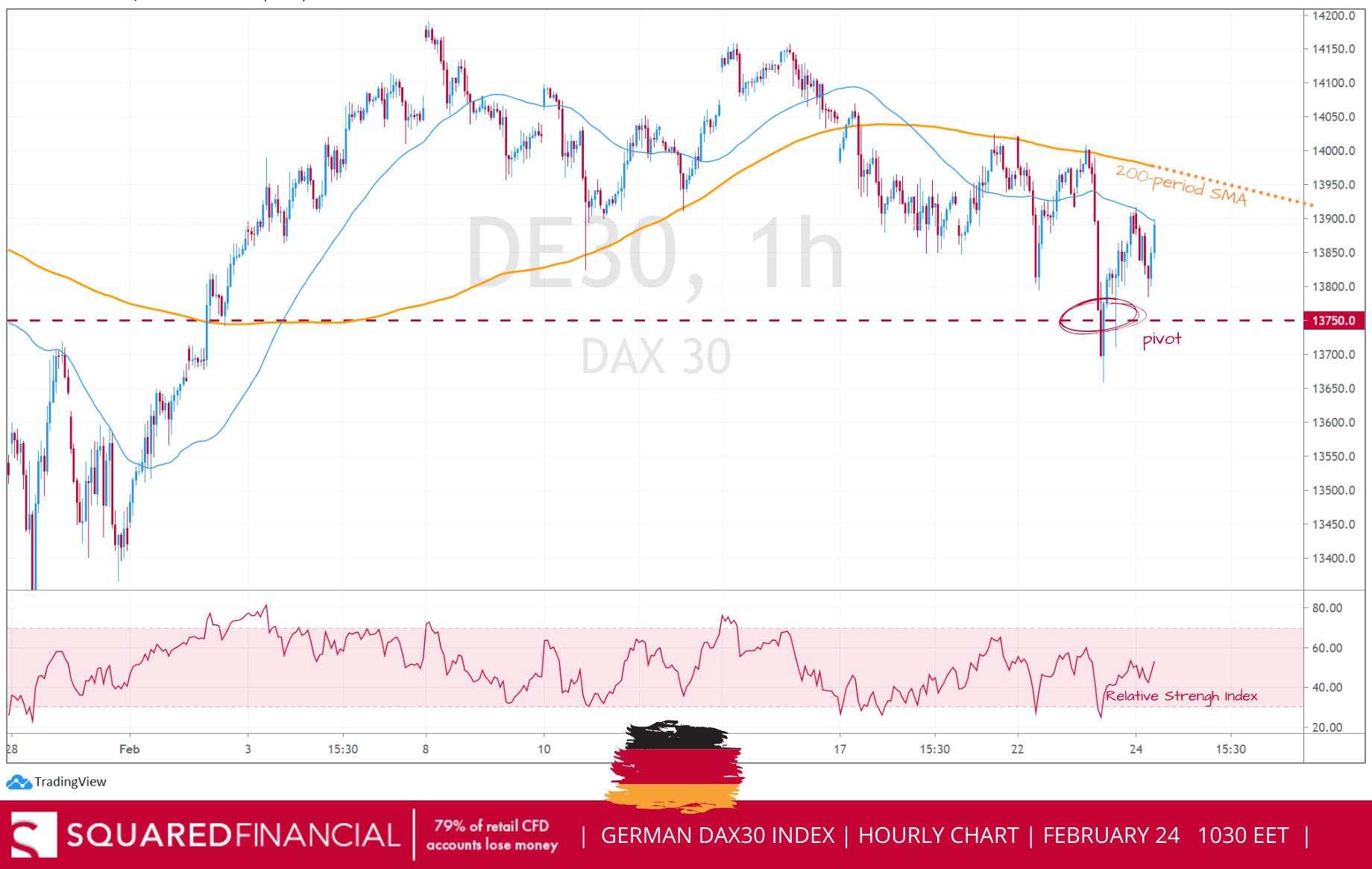 Powell’s comments flatten market