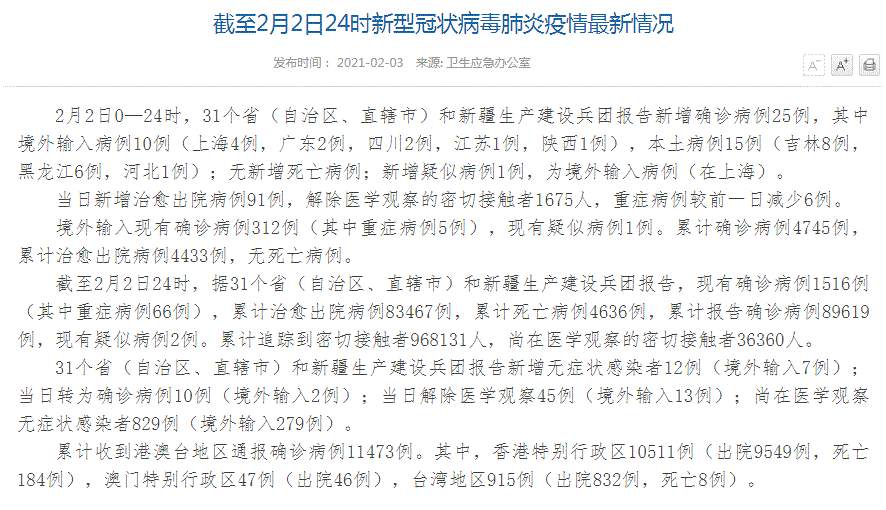 中国疫情最新消息！全国新增确诊病例25例，其中境外输入病例10例（上海4例，广东2例，四川2例，江苏1例，陕西1例），本土病例15例（吉林8例，黑龙江6例，河北1例）；新增无症状感染者12例（境外输入7例）