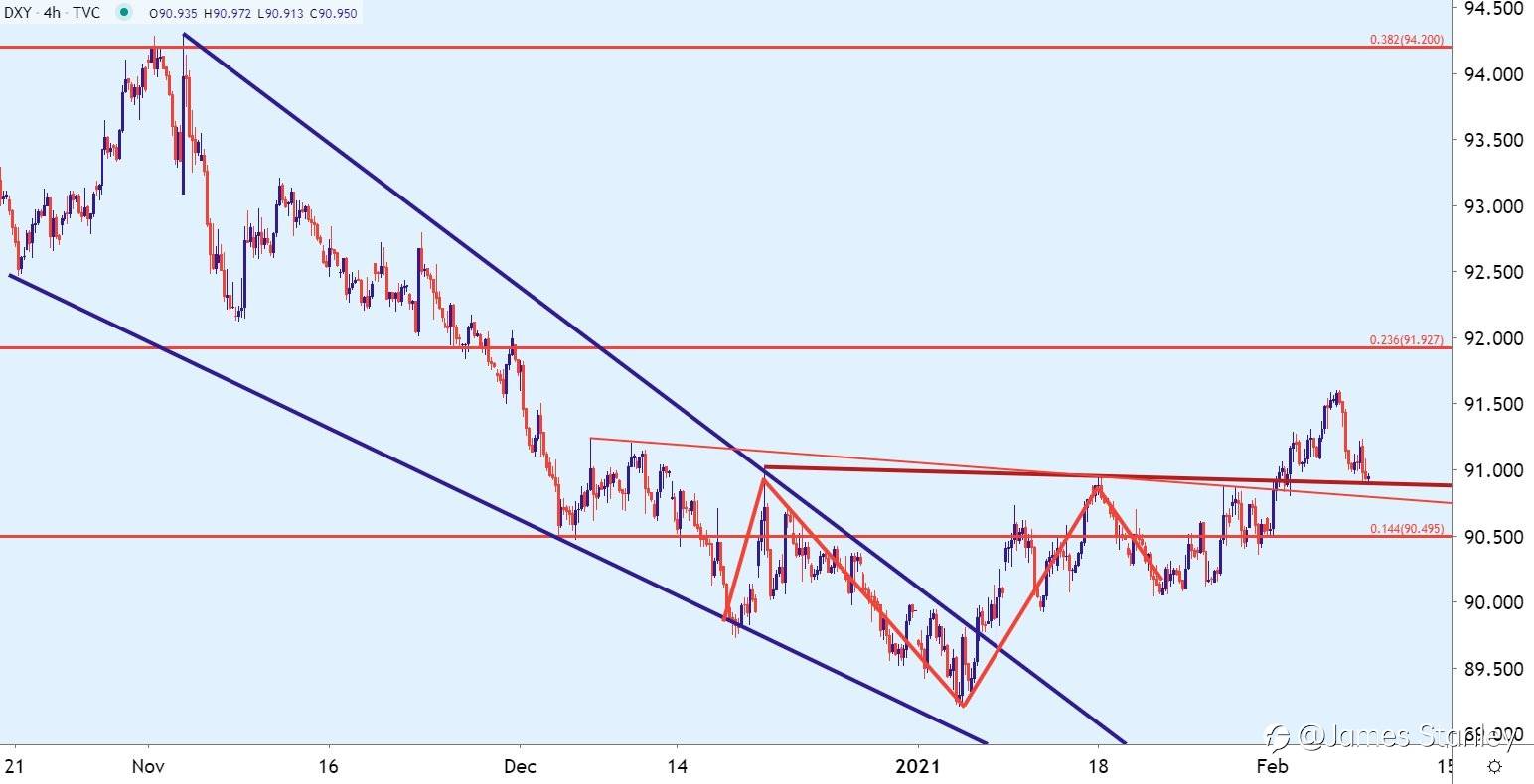 USD