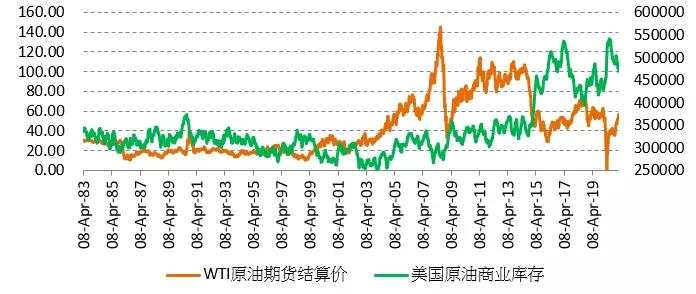 为何说原油价格近期会不断攀升？