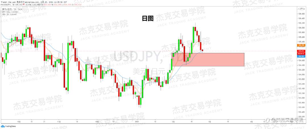 [2月23日策略]黄金/原油/英镑/欧元/美日/澳元/标普/BTC/ETH