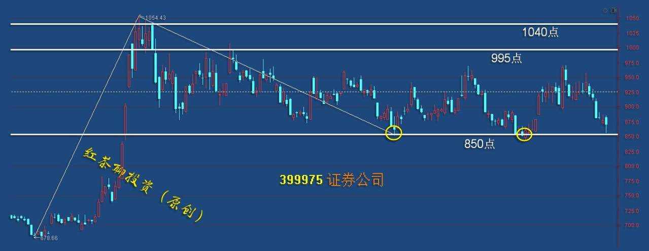 板块风云：北上资金连续多日加仓科技，反弹潮随时都将来临