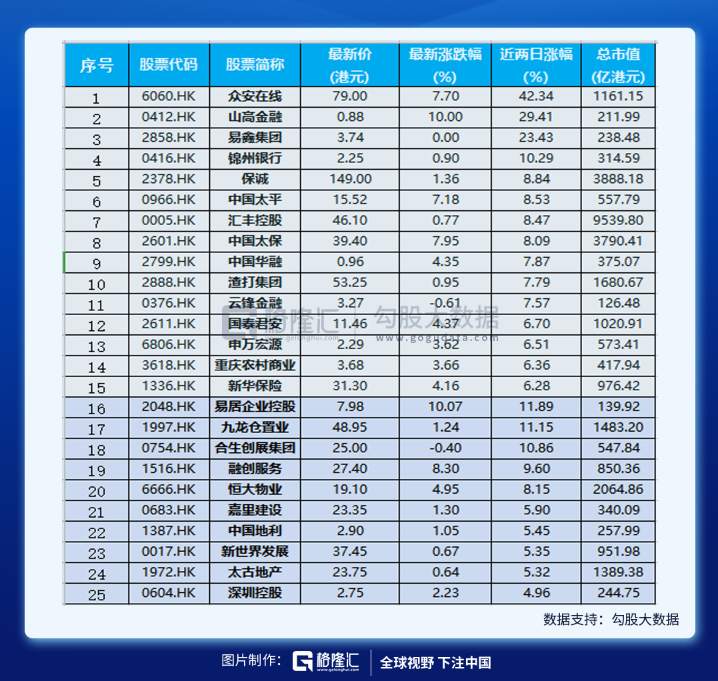 A股开门红稳了，买什么？