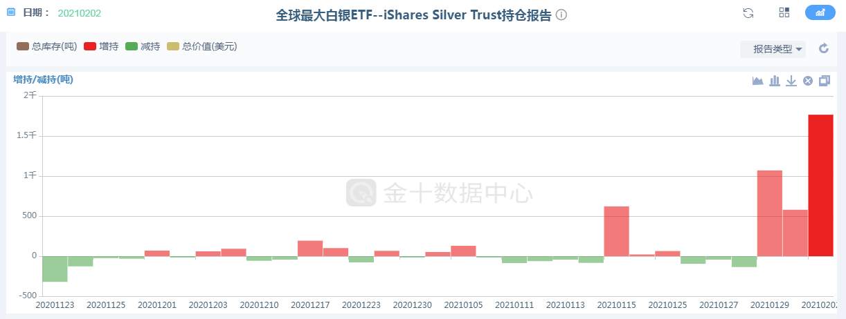 白银黄金市场多空大反转，你全身而退了吗？