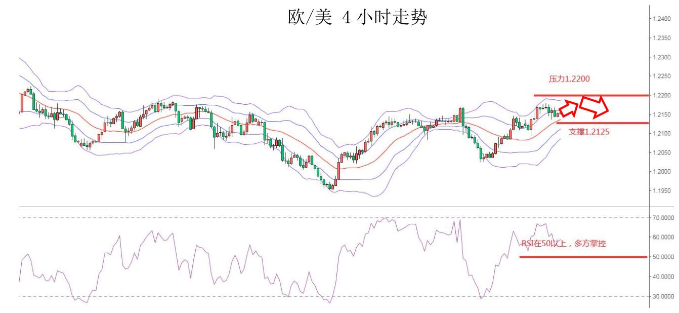 MEXGroup：每日快讯|鲍威尔如期鸽派美元回落，英镑屡创新高