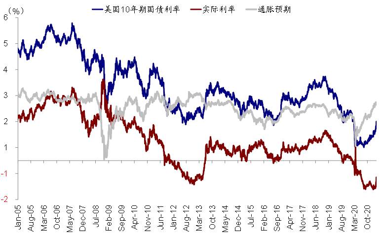 上一次美债利率暴力拉升，发生了什么？