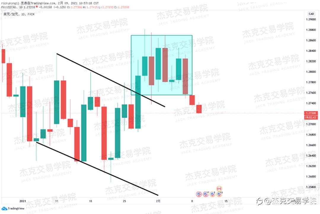 [2月9日策略]黄金/原油/英镑/欧元/美日/澳元/标普/BTC/ETH