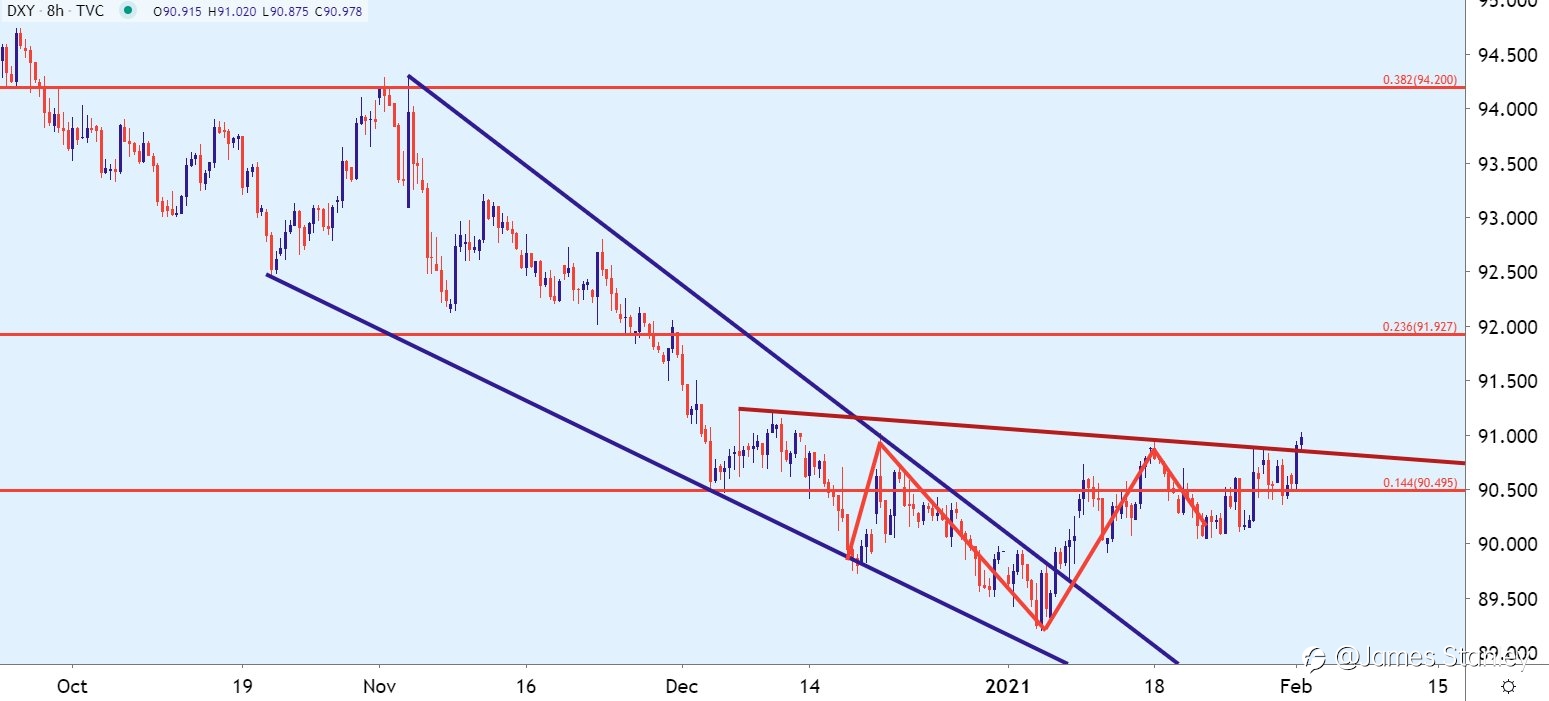 USD
