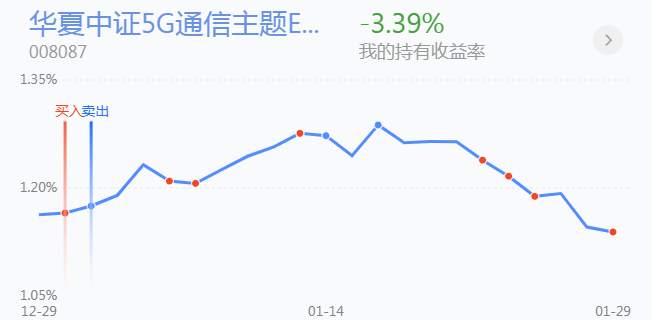 2.1英雄帖：两市分化还在继续，医药、医疗却能同步领涨